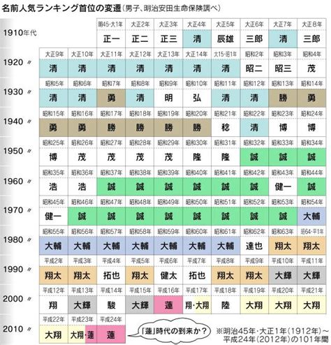 日本人取名字|原来日本人取名字也这么多讲究呢！